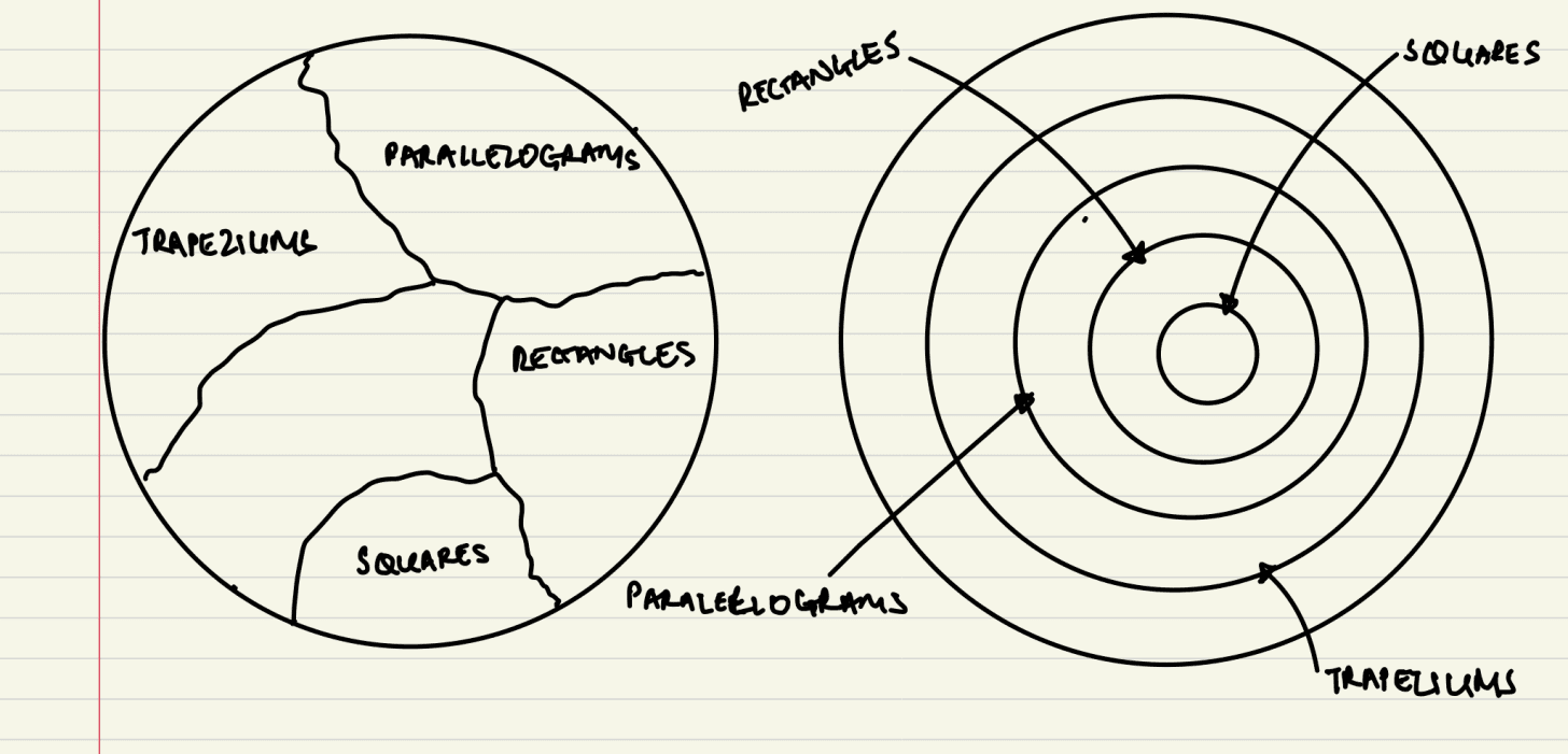 The skyscraper system before adding rhombuses